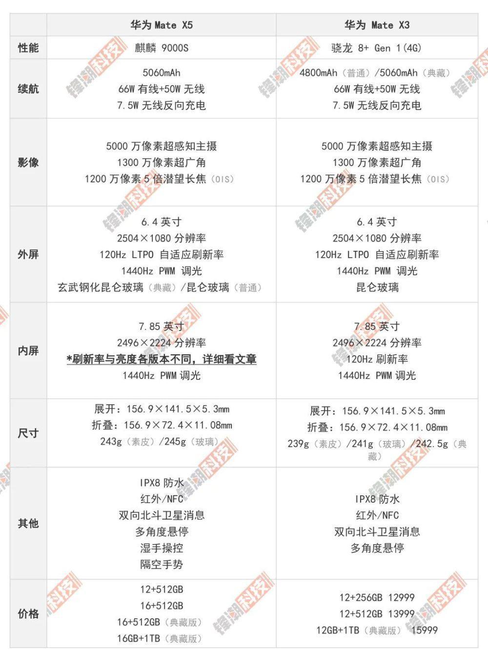 华为Mate60超顶配又偷袭！再次顶破国产天花板
