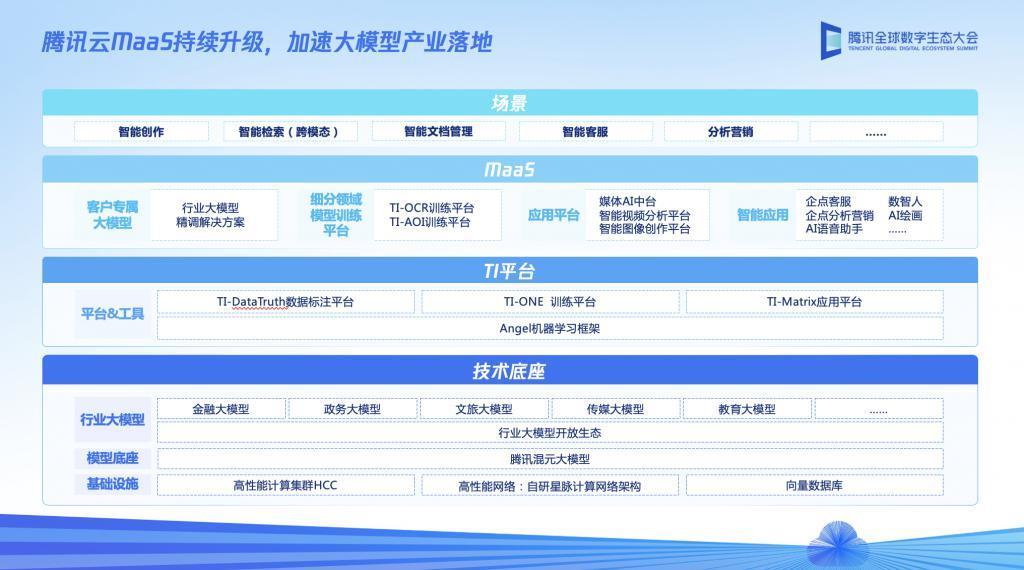 腾讯云大模型新升级：保持节奏，一切为了「落地」