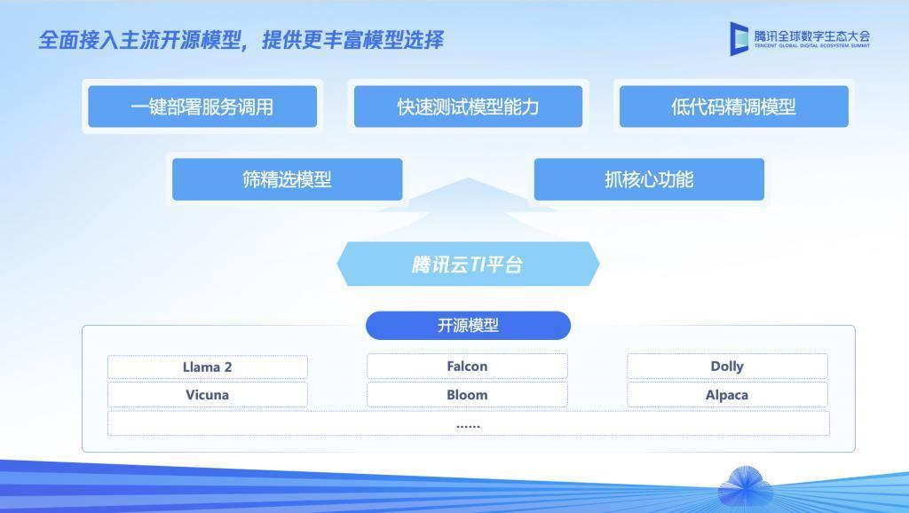 腾讯云大模型新升级：保持节奏，一切为了「落地」
