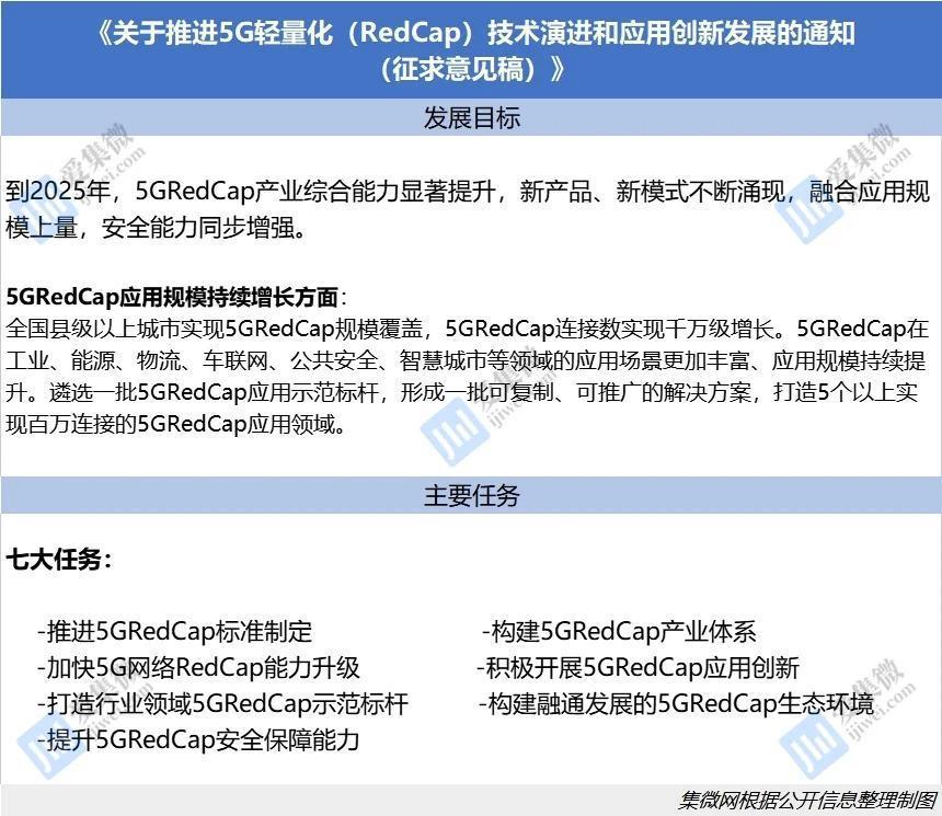 让5G“轻”下来,政策加持RedCap一触即发?