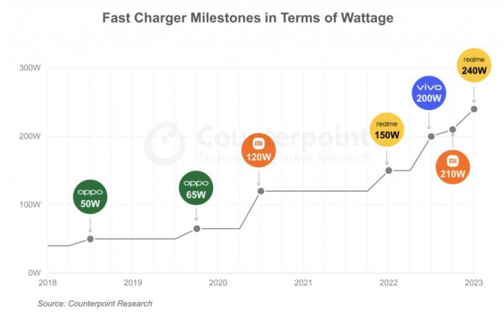 涨价 4 倍，市值蒸发 9 成，共享充电宝如何越涨越亏？