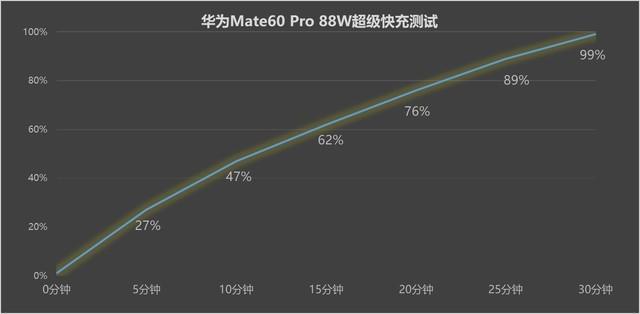 实测！华为Mate60 Pro正式支持王者荣耀120帧