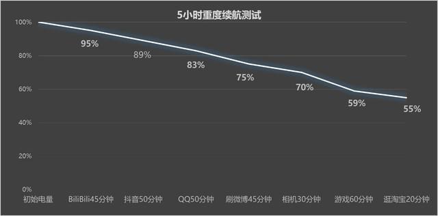 实测！华为Mate60 Pro正式支持王者荣耀120帧