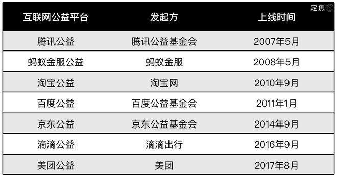 大厂做公益，卷成四大门派