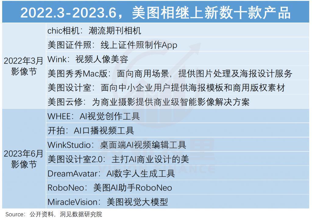 美图五倍股启示录：如何逃脱工具宿命？