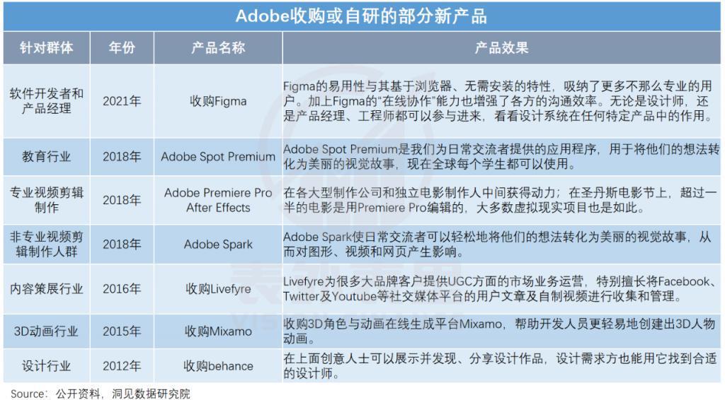 美图五倍股启示录：如何逃脱工具宿命？