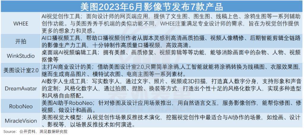 美图五倍股启示录：如何逃脱工具宿命？