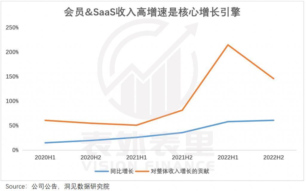 美图五倍股启示录：如何逃脱工具宿命？