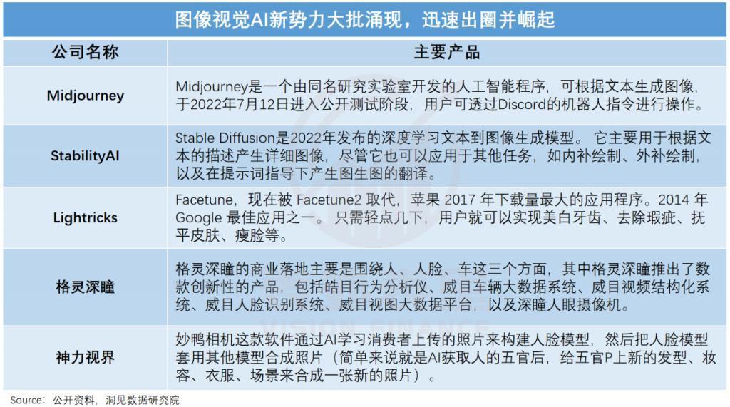 美图五倍股启示录：如何逃脱工具宿命？