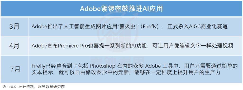 美图五倍股启示录：如何逃脱工具宿命？