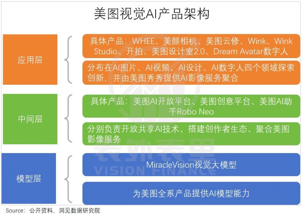 美图五倍股启示录：如何逃脱工具宿命？