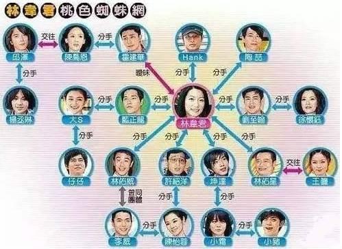 啊！她居然退圈了。