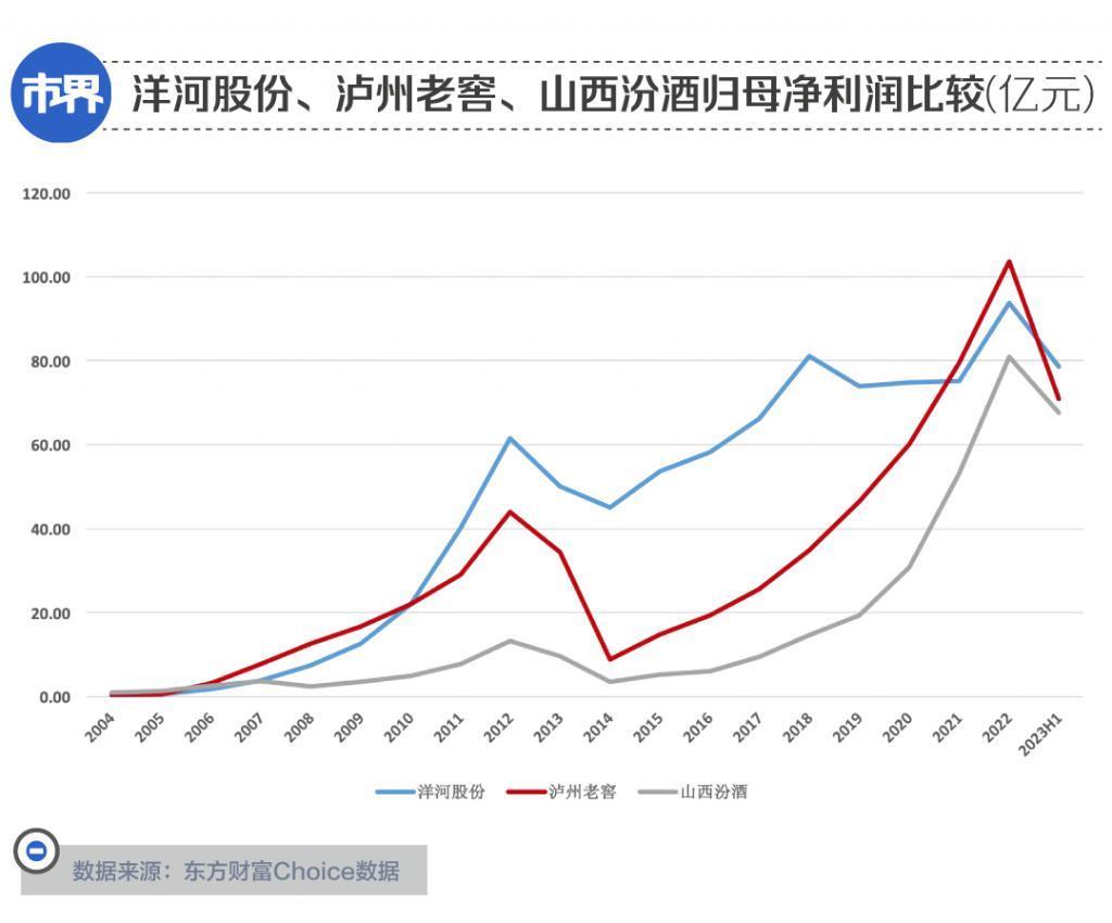茅台五粮液之下，谁配当老三？