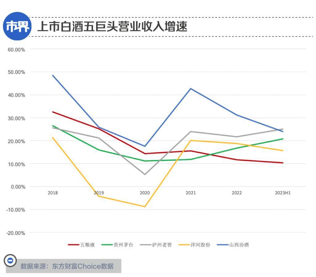 茅台五粮液之下，谁配当老三？