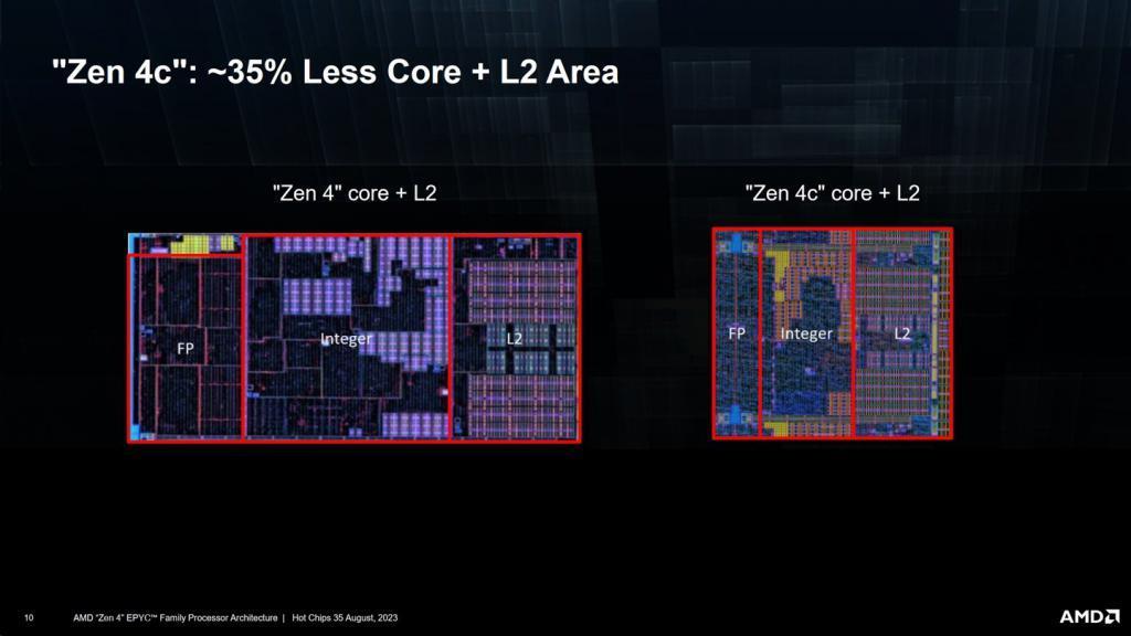 Zen 4   Zen 4c 核心，AMD Phoenix 2 CPU 模具曝光