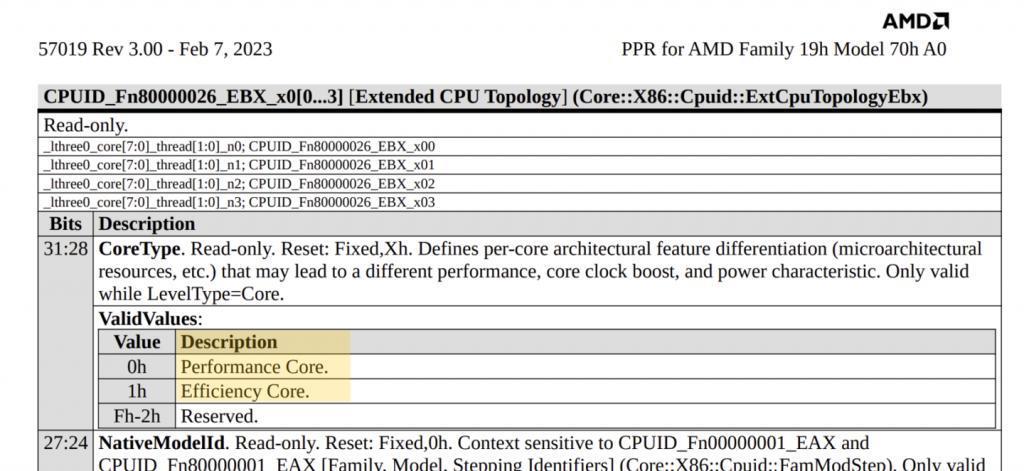 Zen 4   Zen 4c 核心，AMD Phoenix 2 CPU 模具曝光