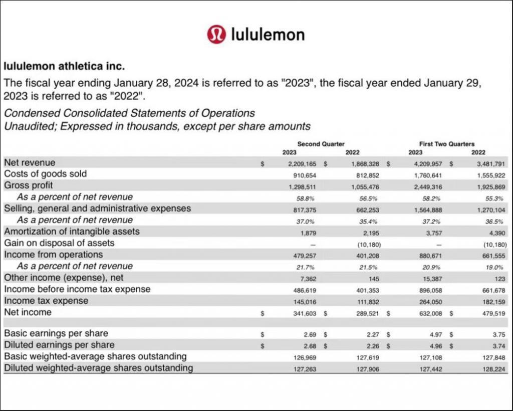 男性产品年内翻一番，Lululemon越来越“优衣库化”了