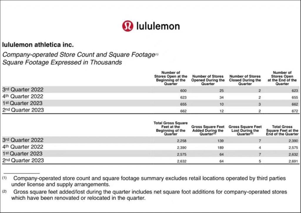 男性产品年内翻一番，Lululemon越来越“优衣库化”了