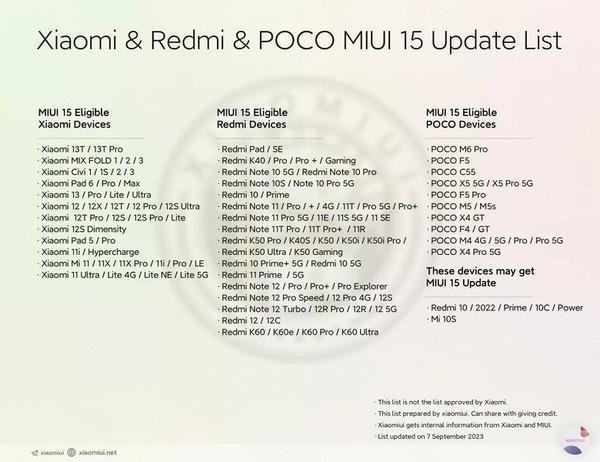 MIUI 15推送机型曝光 包含超40款机型 没有小米10了？
