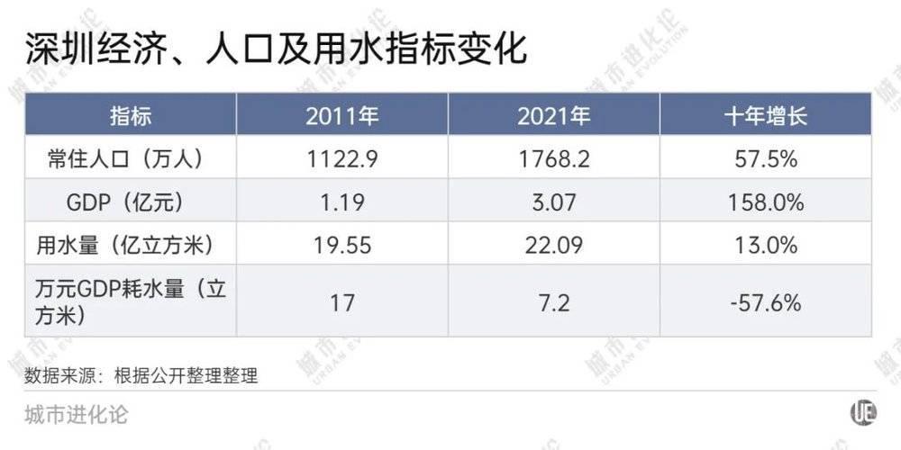 深圳历史级暴雨：一边“洪水”，一边“缺水”