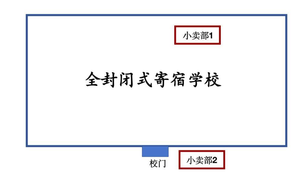那些不起眼的小商铺，租金到底有多贵？