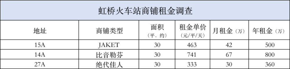 那些不起眼的小商铺，租金到底有多贵？