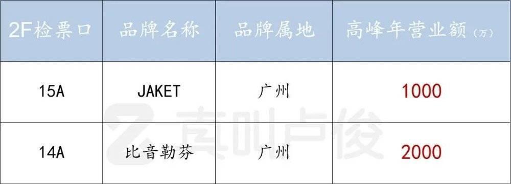 那些不起眼的小商铺，租金到底有多贵？