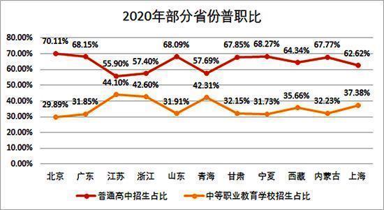 50%的孩子上不了高中？未来，我们还可能0分上大学