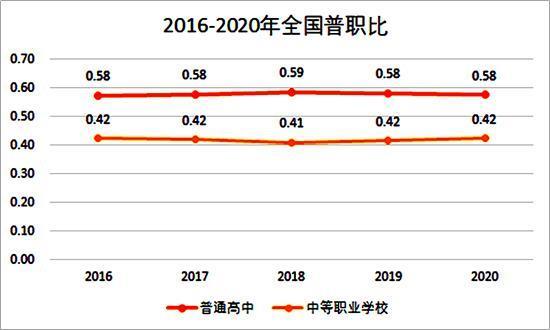 50%的孩子上不了高中？未来，我们还可能0分上大学