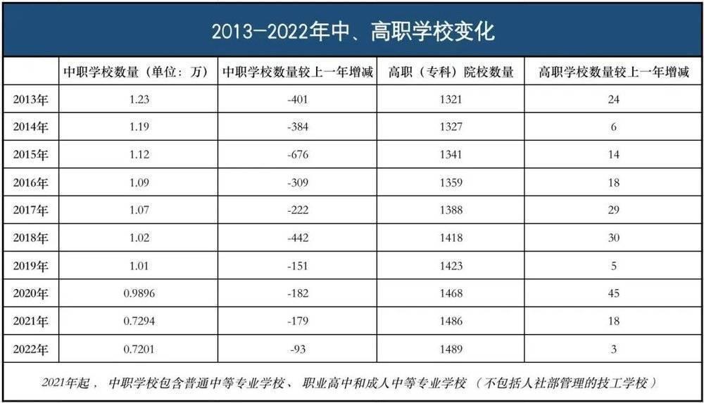 50%的孩子上不了高中？未来，我们还可能0分上大学