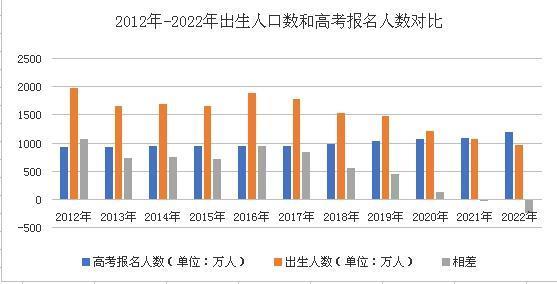 50%的孩子上不了高中？未来，我们还可能0分上大学