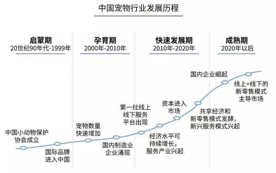 当宠物店“山姆”化