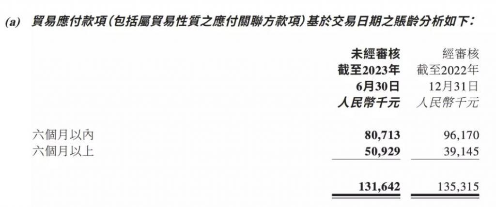 应付款账期拉长，AIGC是双刃剑，美图的耐心持续多久