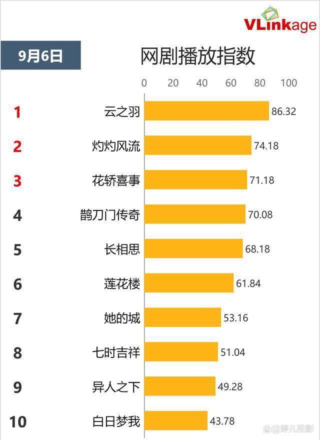 一人拖垮整部剧，《云之羽》女三堪称最大败笔