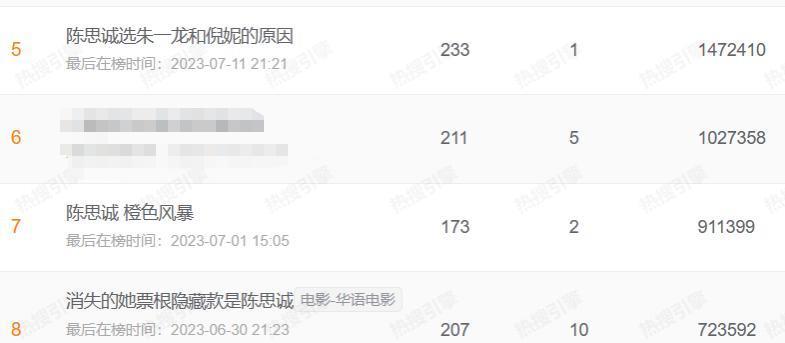 监制中心制的一小步,电影工业化的一大步 | 解码暑期档