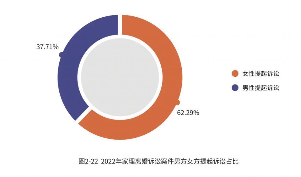 傅首尔被离婚的原因，震撼热搜