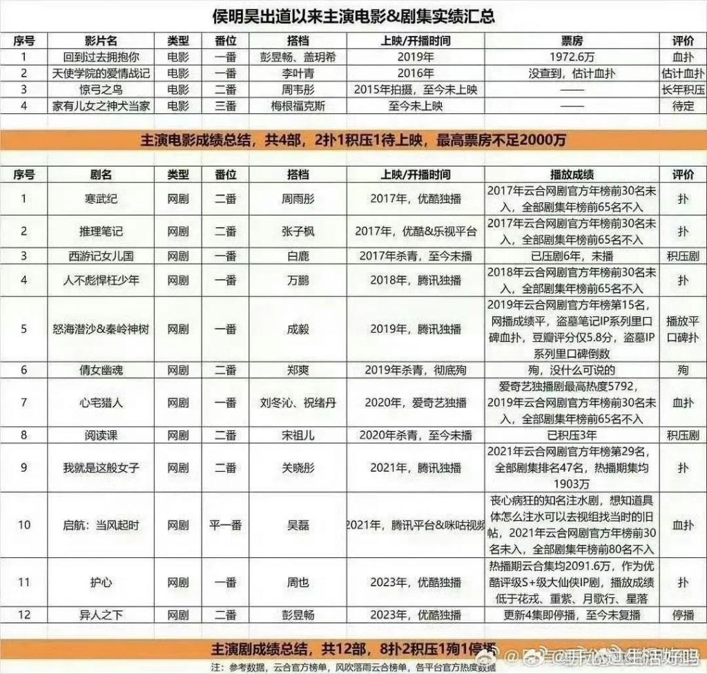 配角又来抢风头，滚粗？