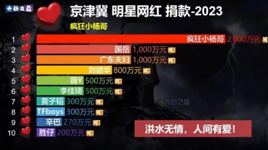 盯着所有女生钱包的李佳琦，直播间一句话却把“打工人”气疯