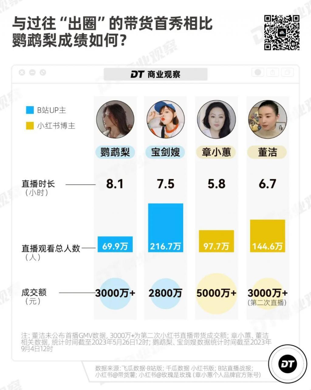 B站“章小蕙”，闷声发大财