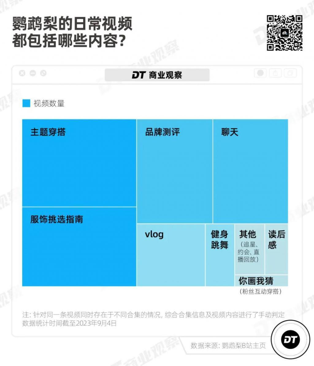 B站“章小蕙”，闷声发大财