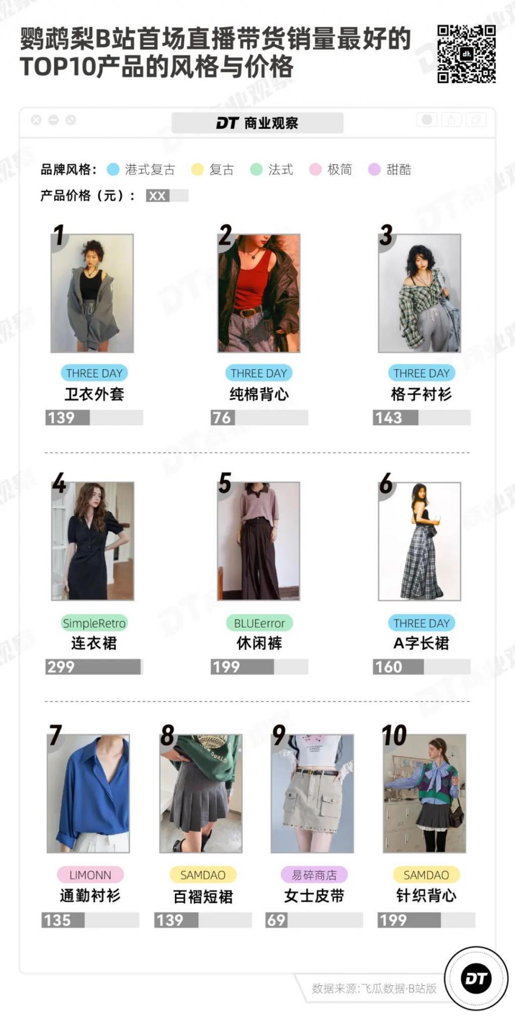 B站“章小蕙”，闷声发大财
