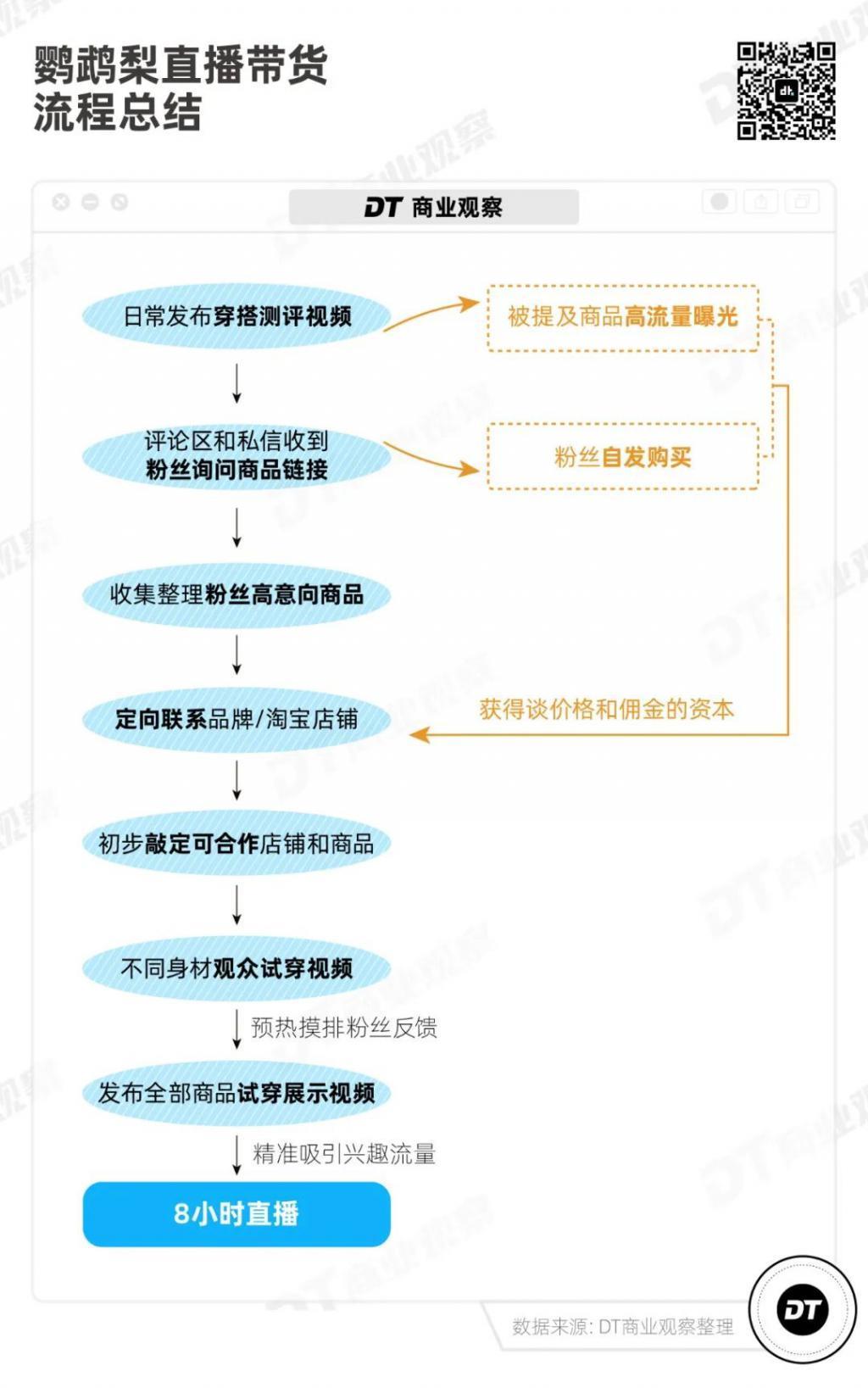 B站“章小蕙”，闷声发大财