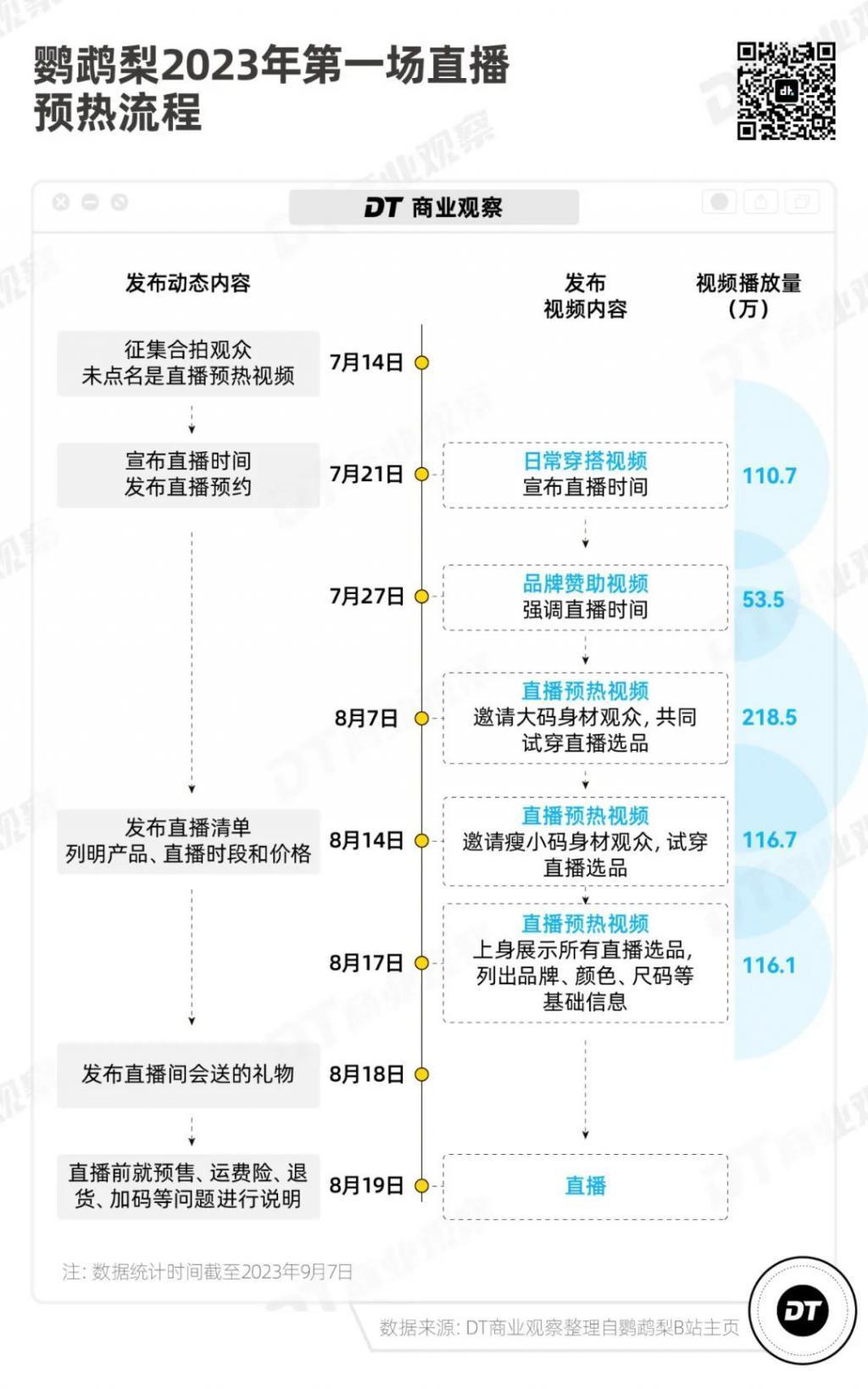 B站“章小蕙”，闷声发大财