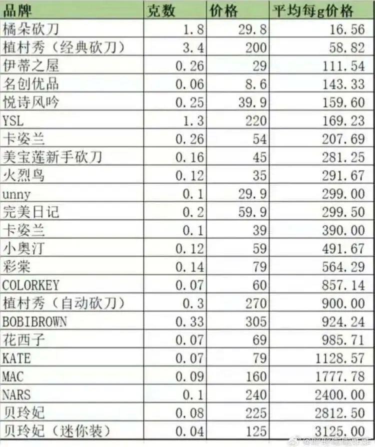 李佳琦懒得再哄打工人了