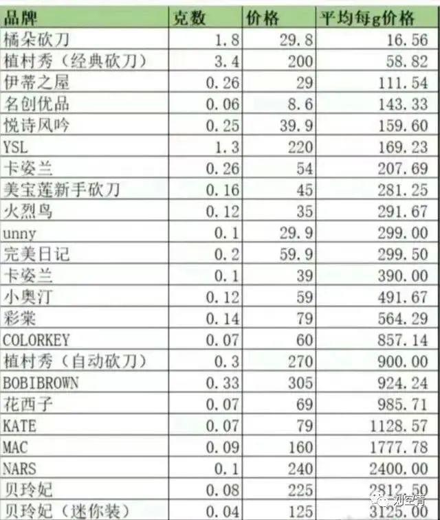 这大瓜，这次他太恶心了！