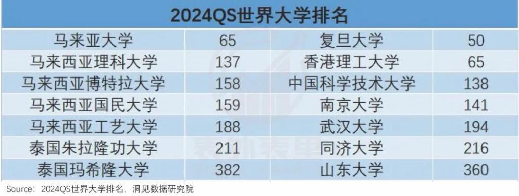 东南亚“卷”博：不读职场歧视，读了学历歧视