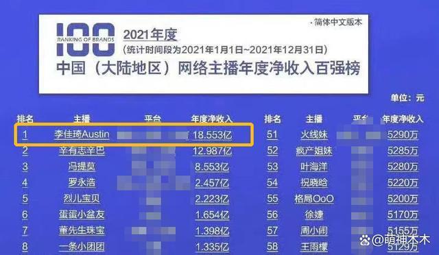 李佳琦收入曝光！两年前就日赚508万，三年前买豪宅