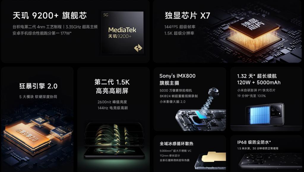 手机上的这些隐形参数，厂商可能不会告诉你。。。