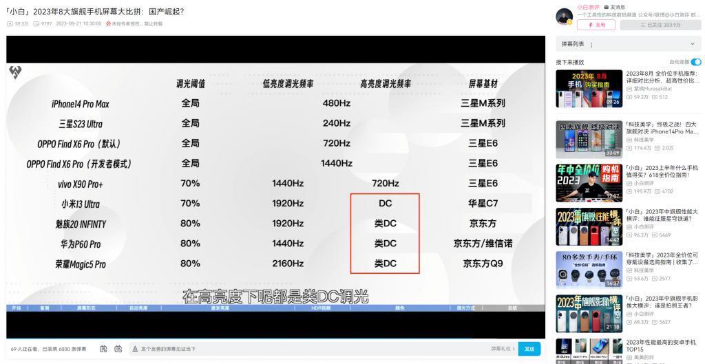 手机上的这些隐形参数，厂商可能不会告诉你。。。