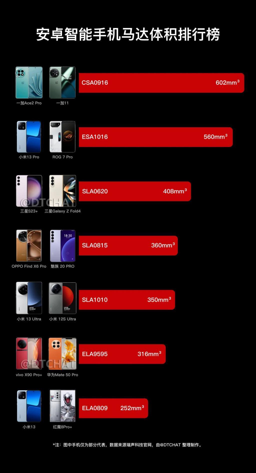 手机上的这些隐形参数，厂商可能不会告诉你。。。